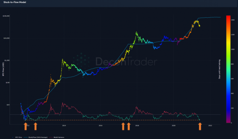 bitcoin nasıl yapılır